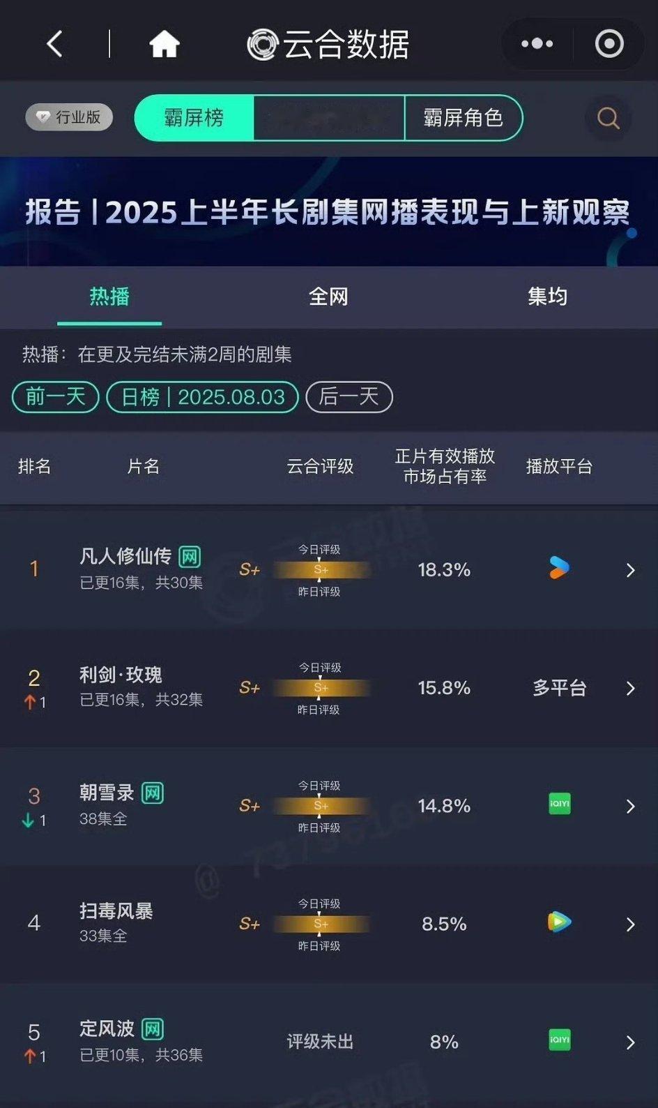 《凡人修仙传》，长剧该有的样子！我很少会对一部修仙题材作品注入太多情感，《凡人修