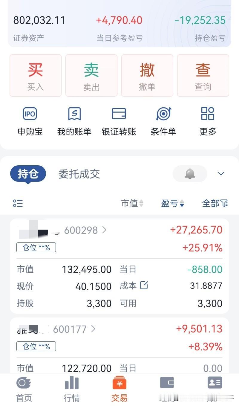 指数回来了，
钱没回来。
7红2平1绿，
回血4790元。