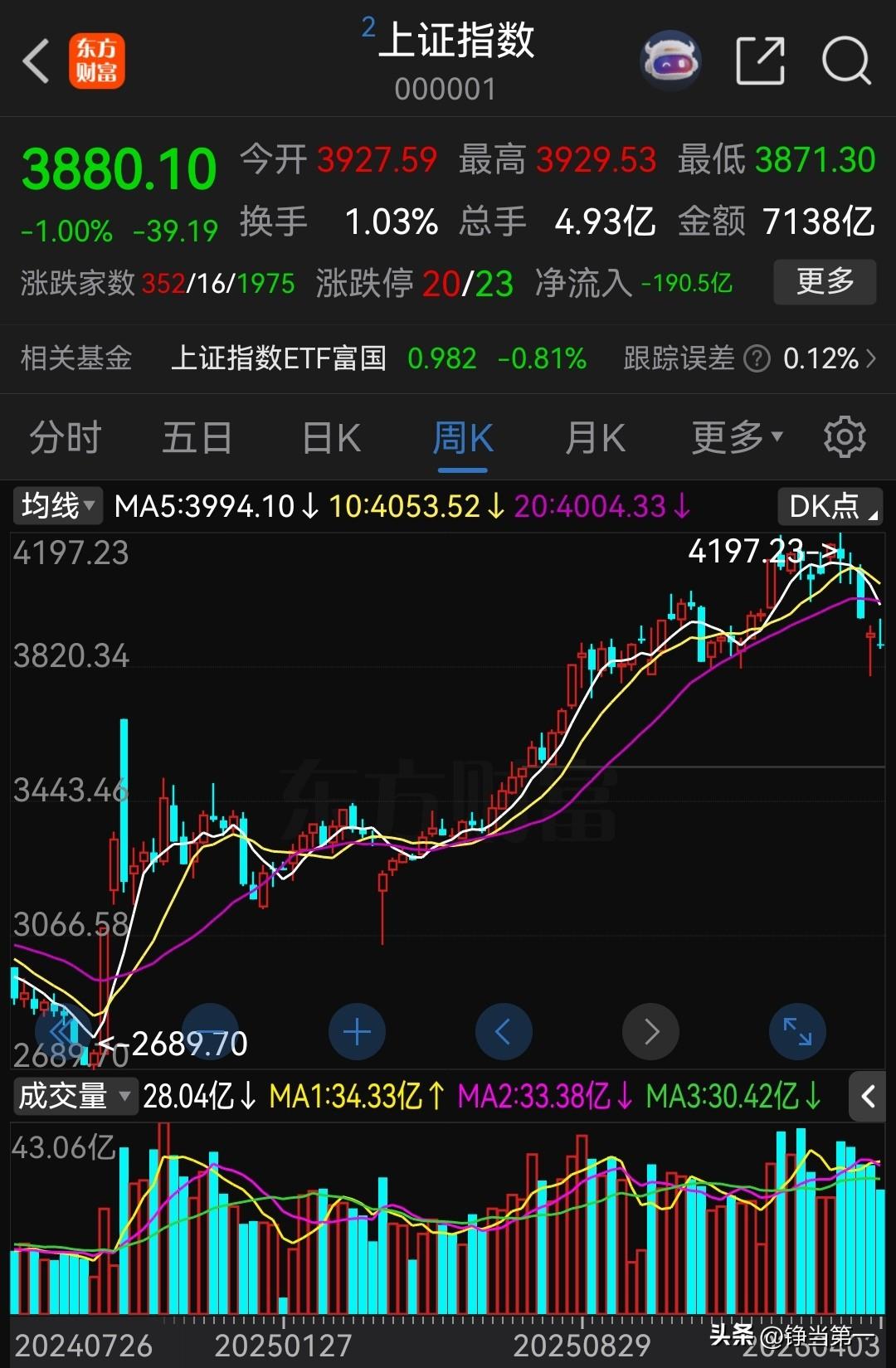 海龟交易法则（Turtle Trading Rules）是一套经典的趋势跟踪交易