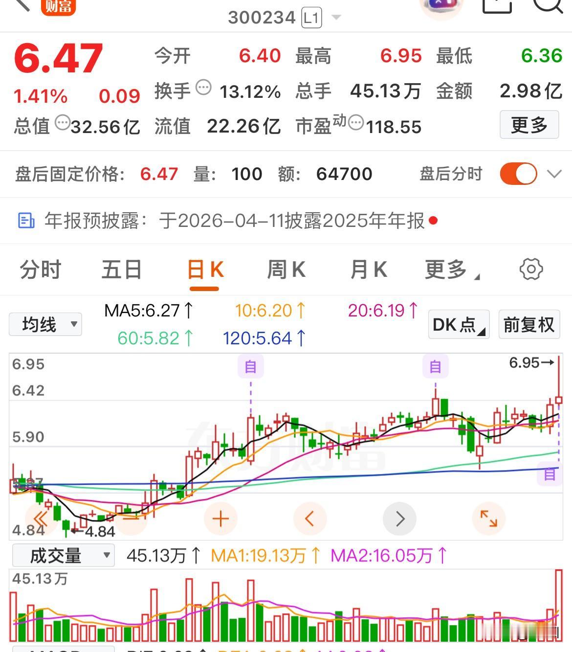 上涨趋势确立，重点趋势个股精选

复盘找到几只符合三个条件的趋势个股。这三个条件