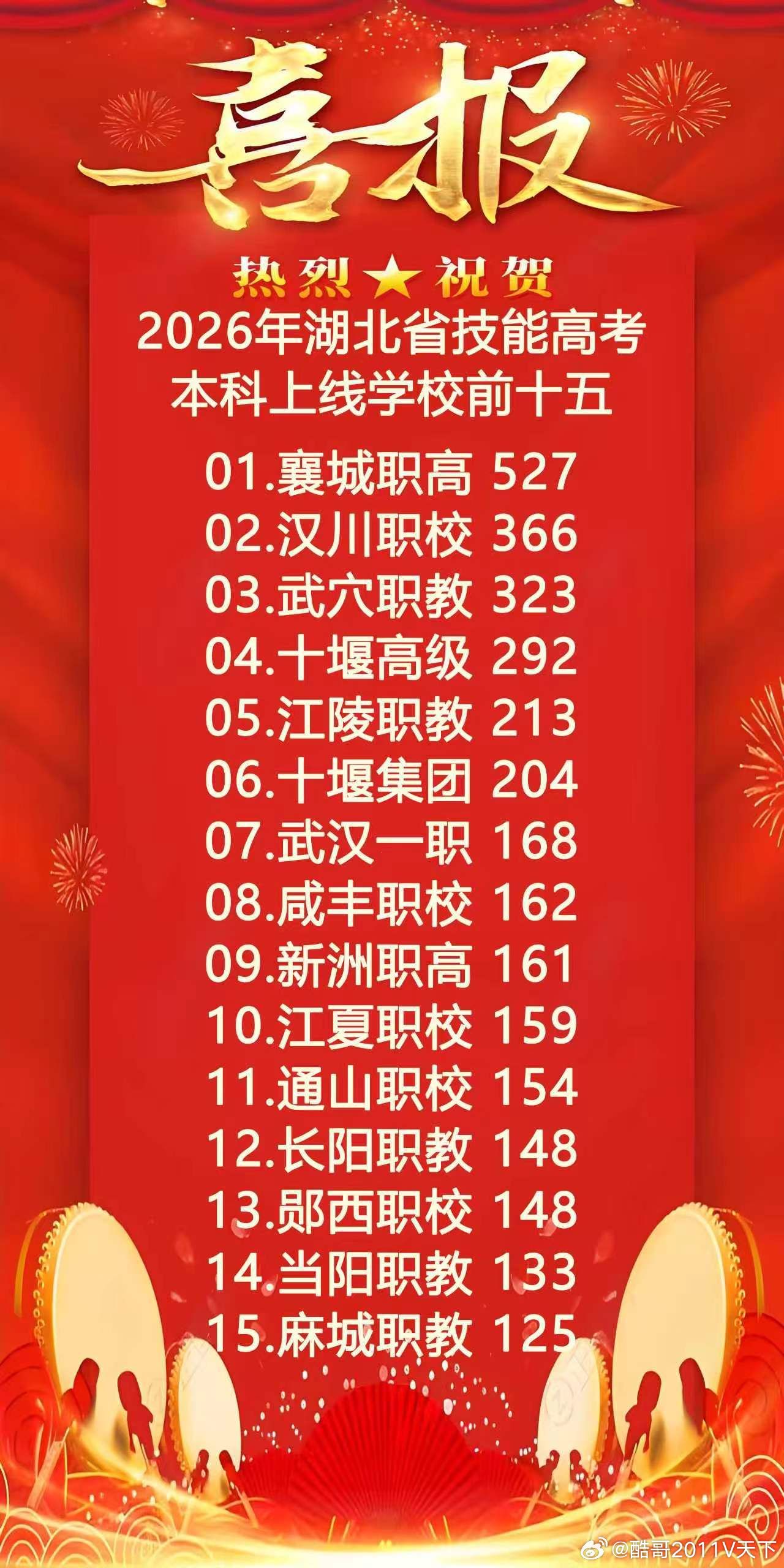 房县校园 2026技能高考本科上线学校湖北省前15高考成绩湖北高考成绩湖北