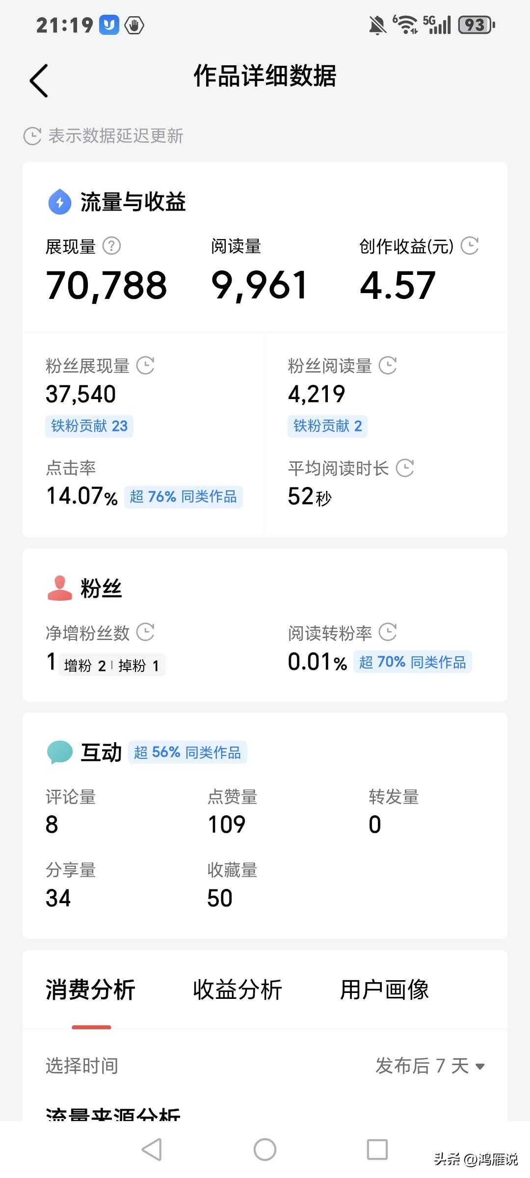 还记得周星驰那句台词么？累？糊口啊大哥！你知道么？好多自媒体创作者下半年开启零钱