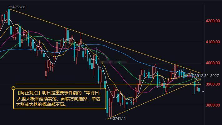 【9月15日收评：明日是重要事件前的“等待日” 大盘大概率延续震荡 面临方向选择