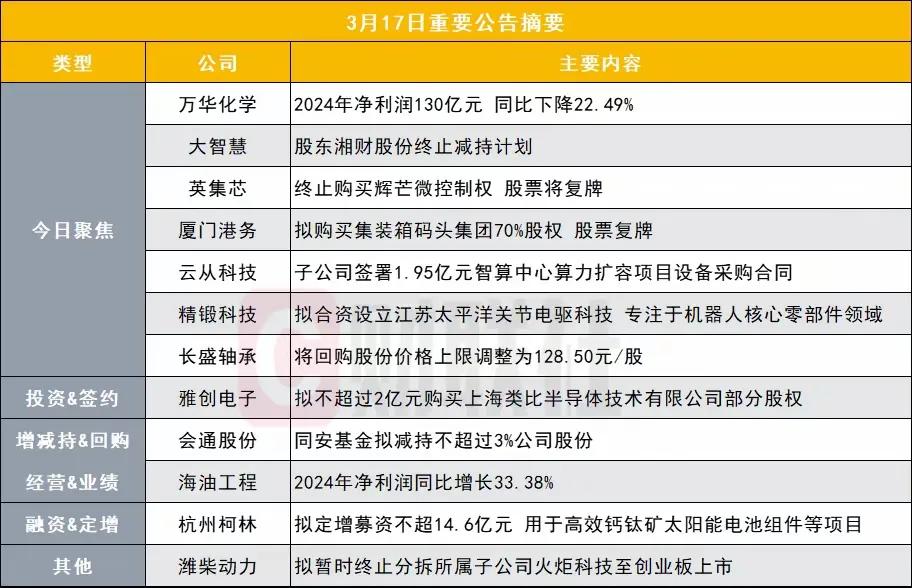 3月18日盘前预案：多重利好刺激下，市场有望继续修复走强！

1、新的一周市场整