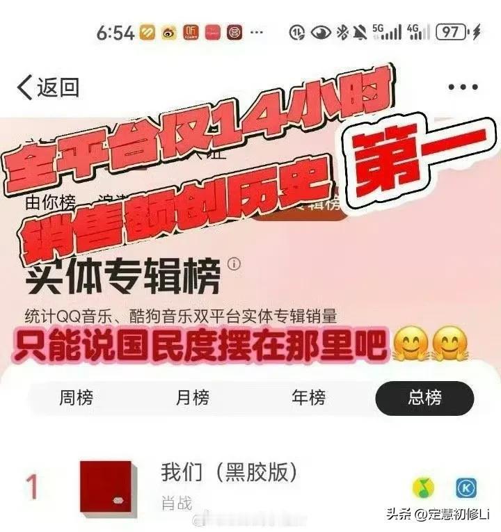 肖战单曲《光点》销售额1.6亿+，破平台历史纪录，破吉尼斯世界纪录。
肖战首张专