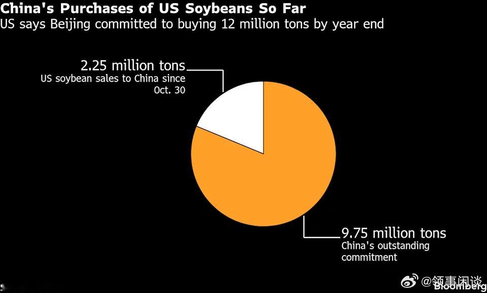 【特朗普将公布期待已久的120亿美元农业援助计划】（彭博社）——据白宫官员透露，
