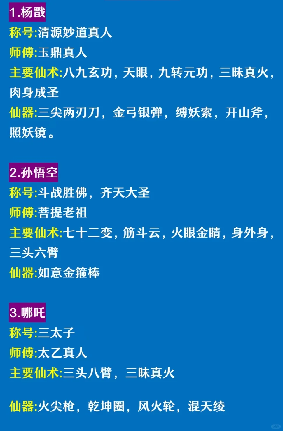 杨戬孙悟空哪吒谁更厉害？