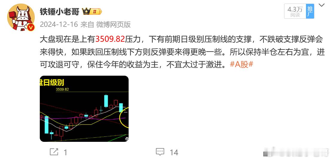 【向3509.82进军】去年12月份，锤哥就提出“2025年会先继续震荡整理进行