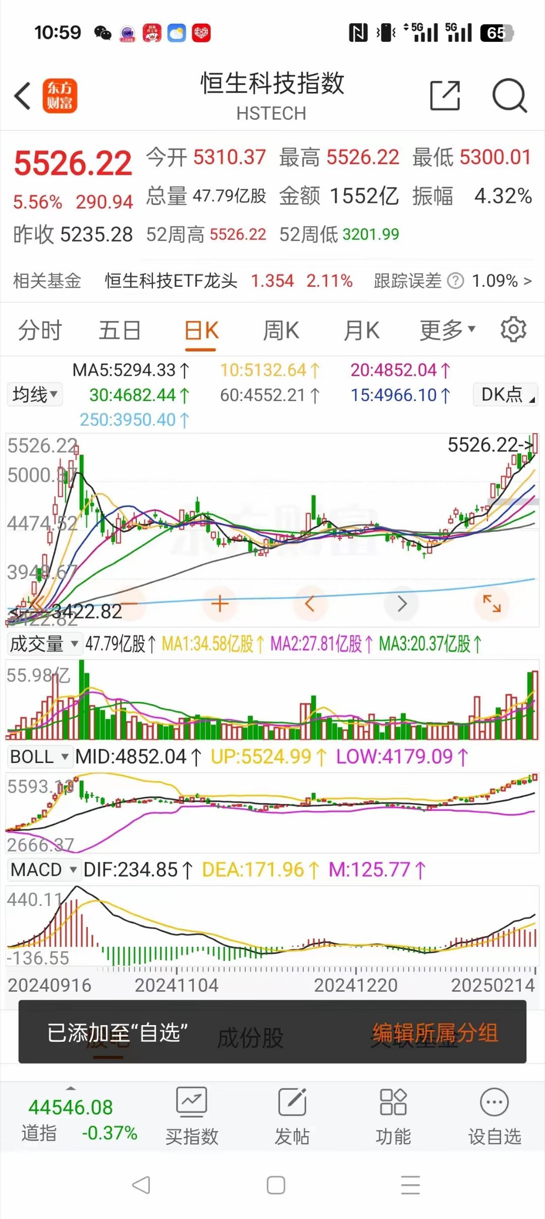 2月16日周日，周末利好消息又是不断的被推出，恒生科技指数上周更是创出10月8号