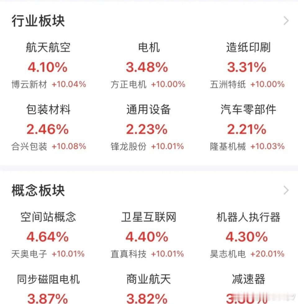 七连阳后风险几何？后市应对策略明确市场连续斩获七连阳，指数午后小幅拉升再创阶段新