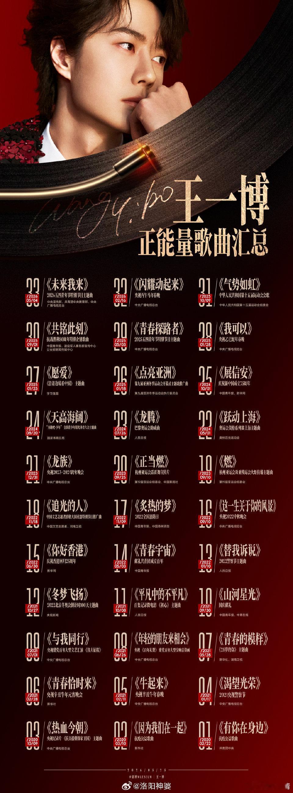 王一博未来我来把正能量传入校园丨青年演员王一博 优秀的青年代表王一博，很棒，很优
