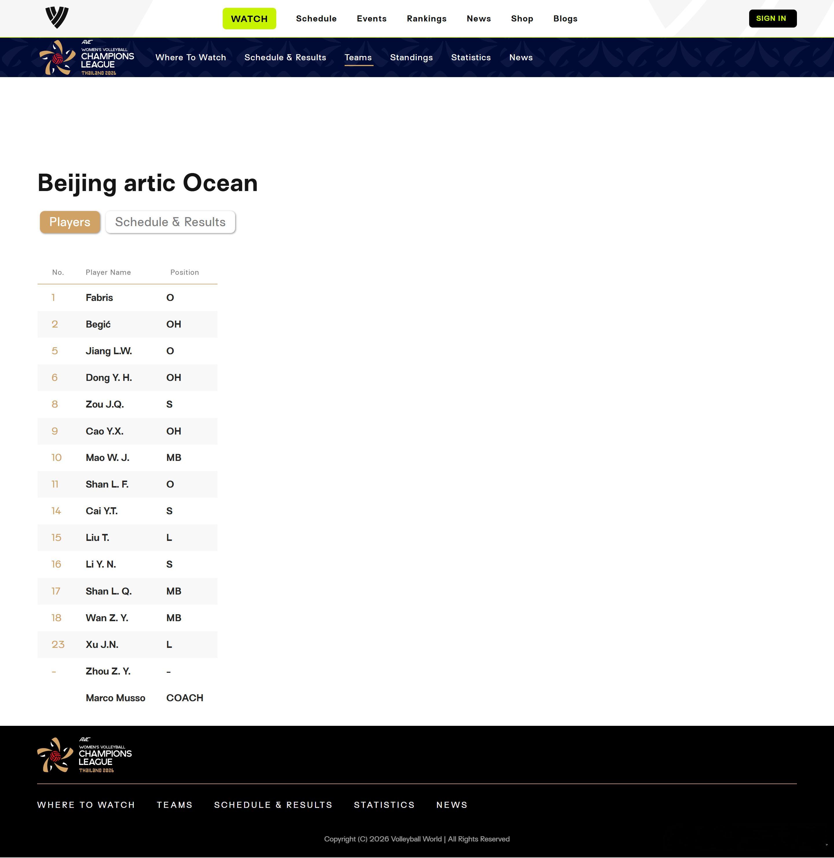 国际排坛动态 北京北冰洋女排参加亚冠联赛的阵容：二传：8.邹佳琪、14.蔡依彤、