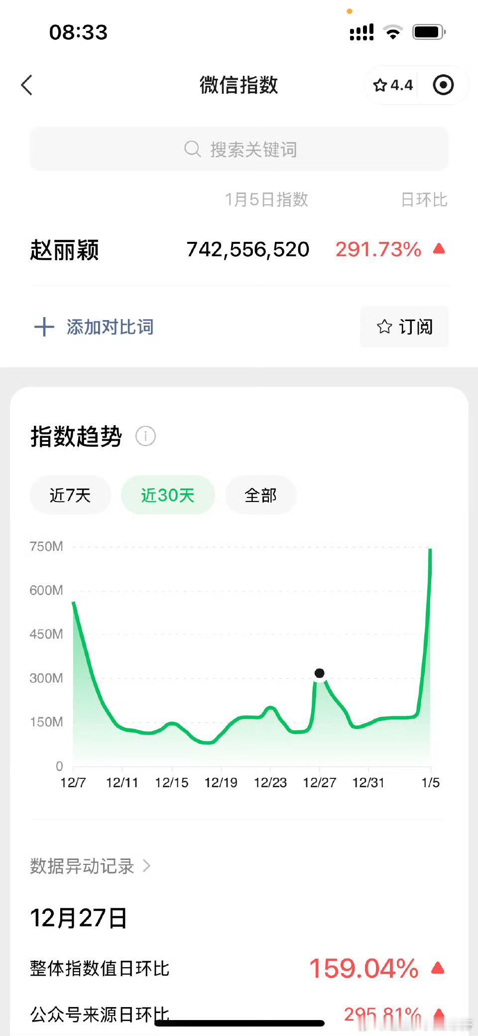 赵丽颖星光大赏活动微指破7亿[好喜欢] 