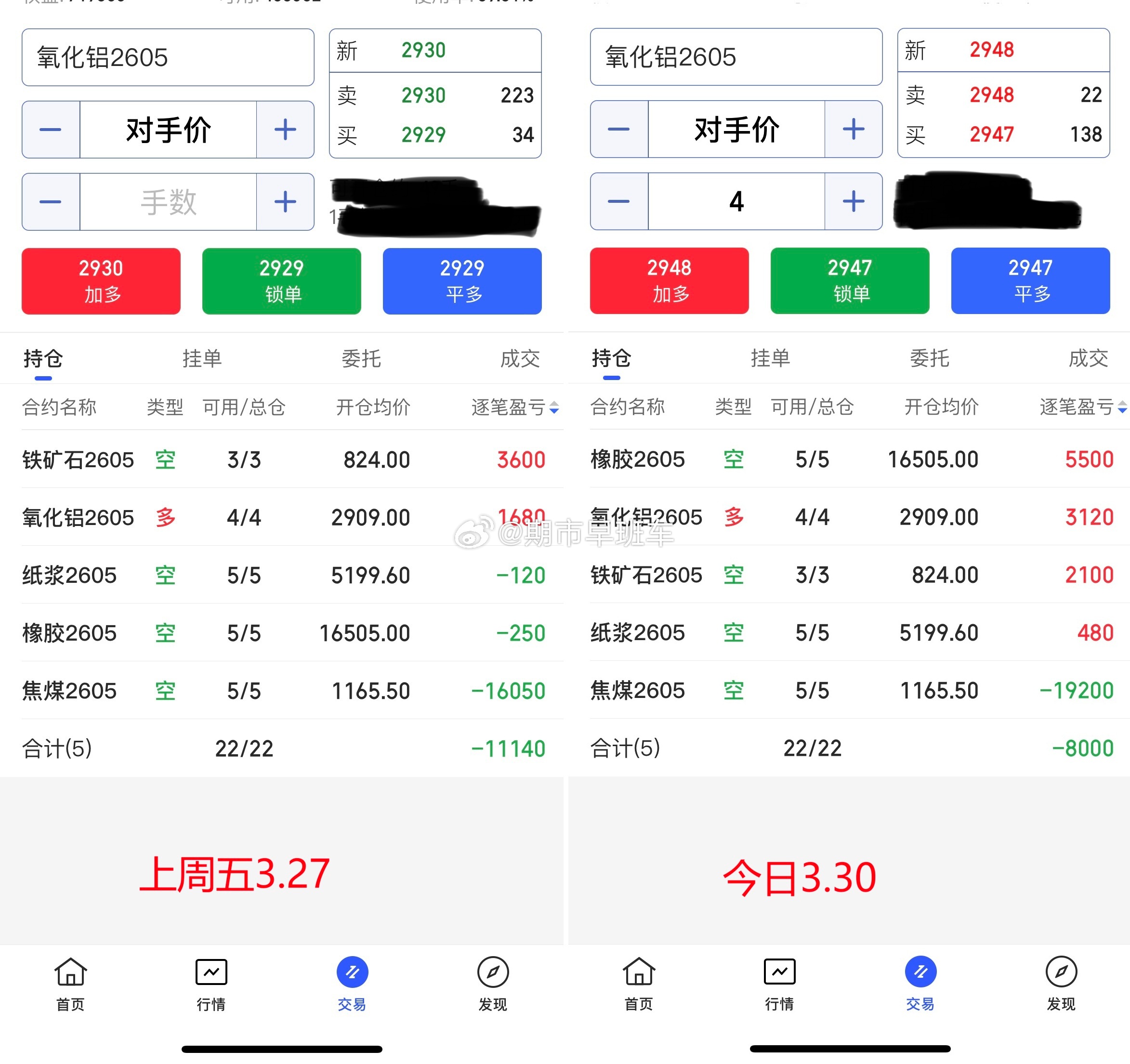 上周五新介入的商品，开始飘红的，后面依据行情择机安排离场或新介入，话不多说，后面