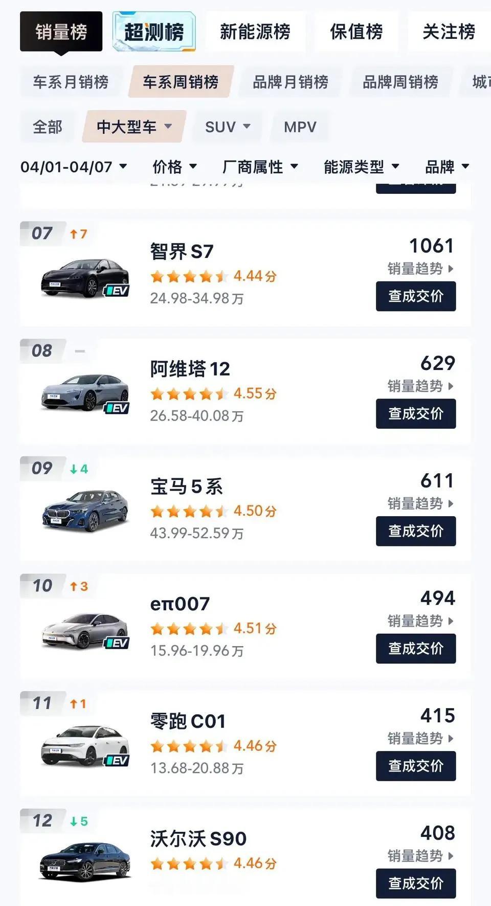 理性讨论下，这下宝马5系是不是真凉了？现在折扣也有了吧？一看周销量才600多台，