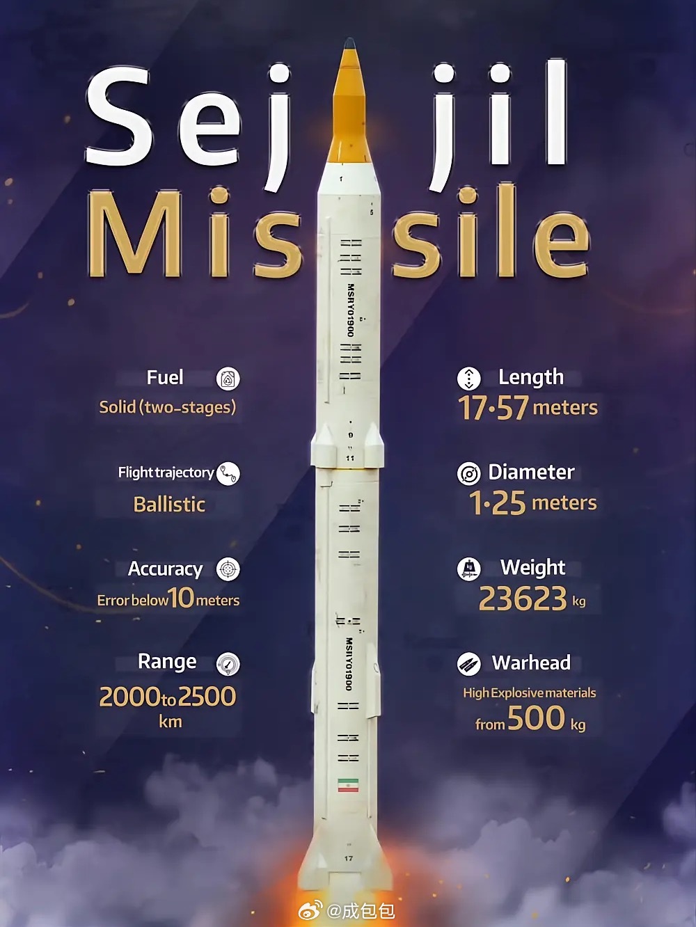 伊朗称许多导弹库仍未动用 伊朗出动14马赫泥石弹道导弹 转一个由美国战略与国际问