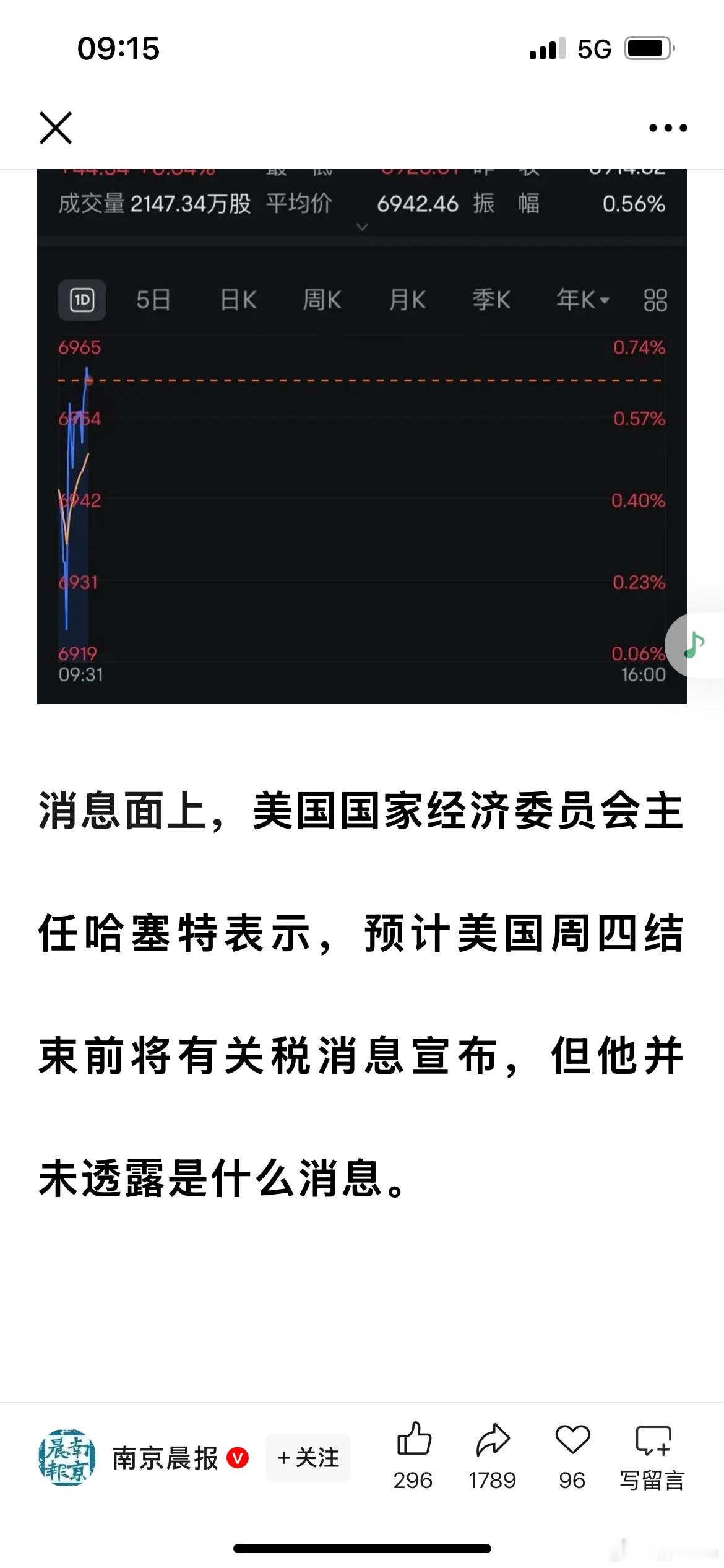 美股大涨。传有关税消息即将公布。已确认的是对加拿大和墨西哥的汽车零部件关税（25