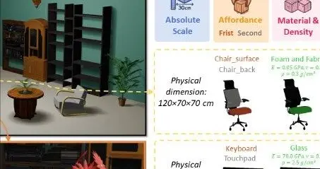 PhysX-3D：面向真实物理世界的3D资产生成范式