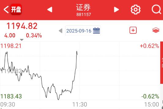 这波金融拉一下指数。 ​​​