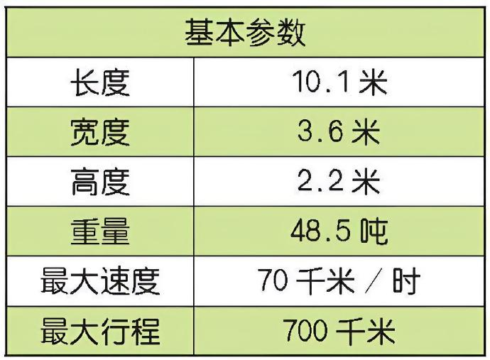 每天认识一件兵器 克罗地亚M-95“堕落者”主战坦克M-95“堕落者”（M-95
