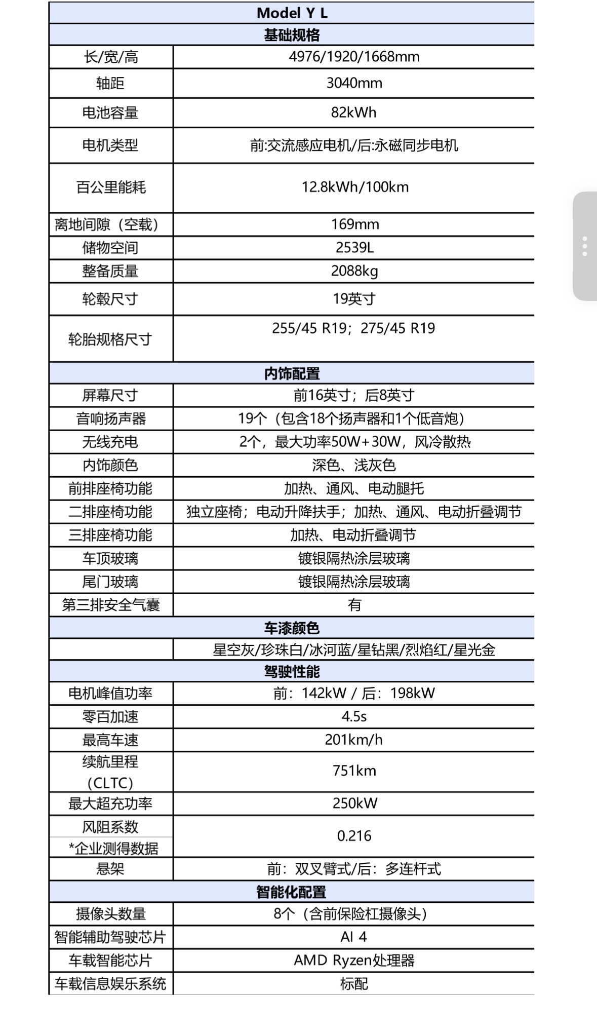特斯拉Model Y L的配置表出来了。轴距3040，82kWh电池包，百公里能