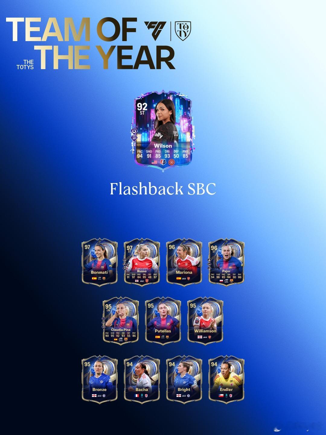 1月17日新增SBC：✦ Marcelo✦ TOTY 挑战 1✦ 83+ TOT
