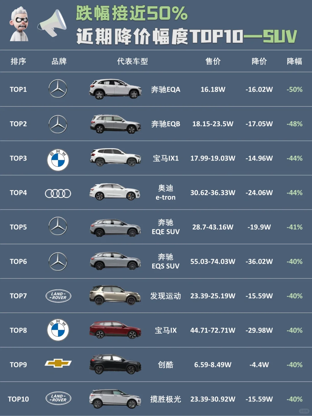 ✅20万都已经可以买路虎了？🚘