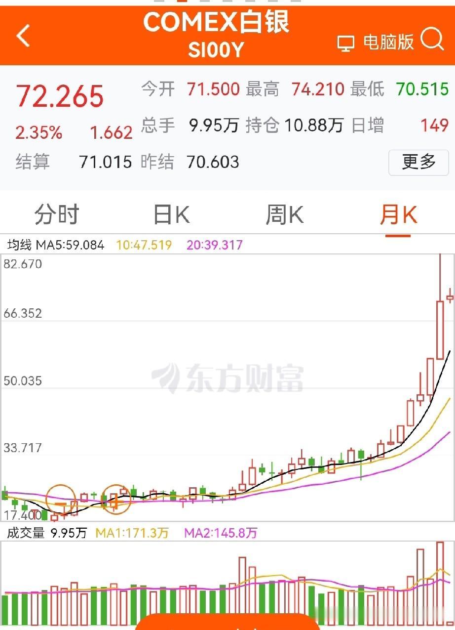 接下来，是美元与金银对决？
肯定，会崩一个！
当然，最好的是AI拯救蓝星…

先