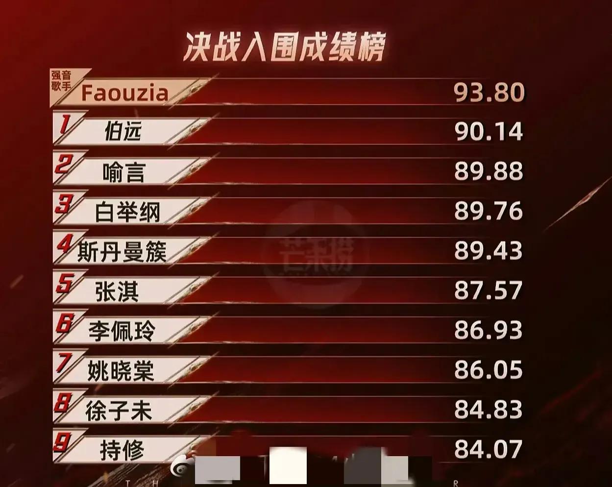 《下一站歌手》这期的排名，没有新声歌手超过强音歌手凡希亚，节目组这是连面子也懒得
