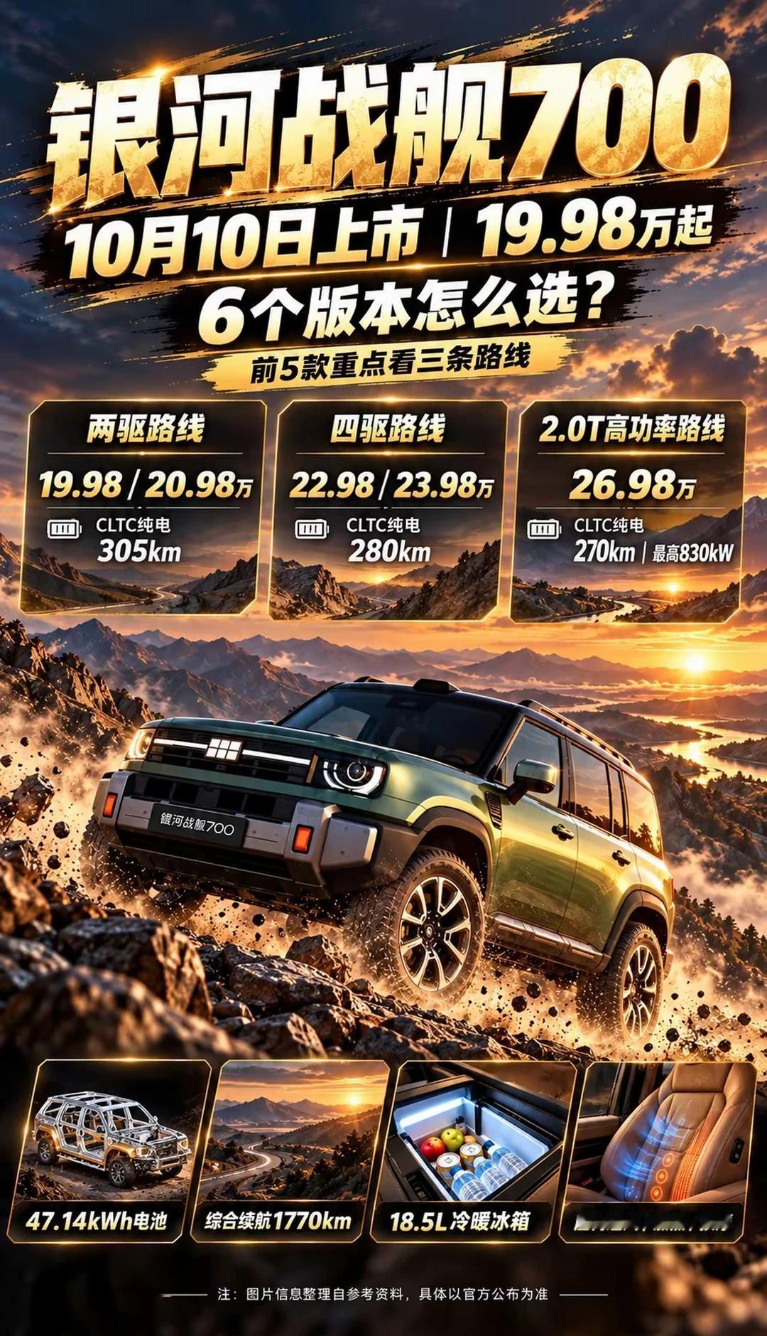 🔥银河战舰700这6个版本怎么选？
战舰700的版本划分很清晰！两驱适合城市代