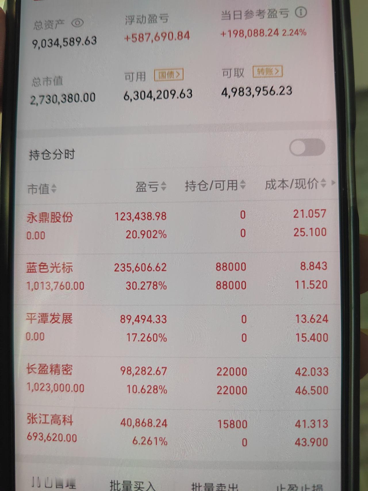 A股2025年收官，截至收盘，沪指涨0.09%录得11连阳，全年收涨18.41%
