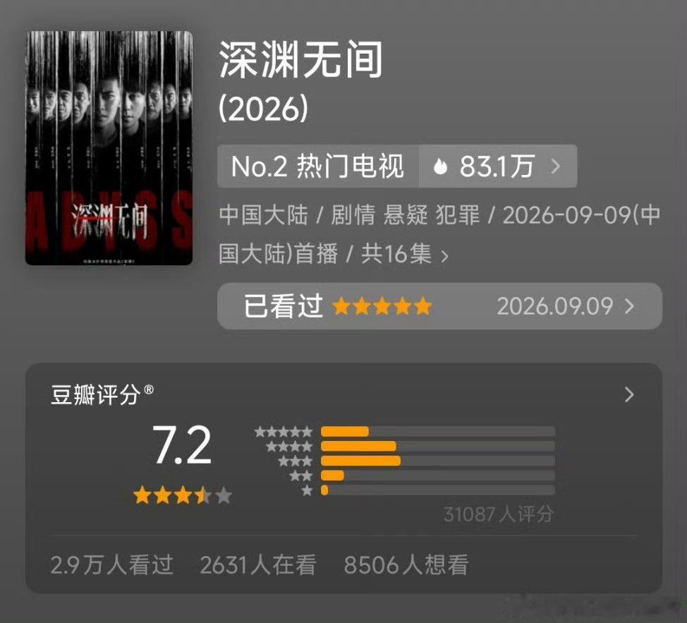 任嘉伦[超话] 《深渊无间》09/29第一波战报：自9/14 DB开分以后，15