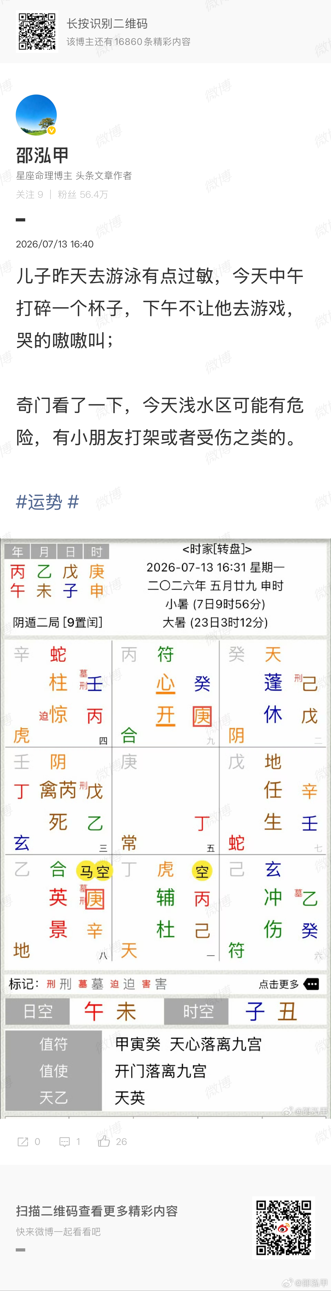 13号的预测反馈：那天泳池来了很多机构的学员，深水区很多地方封闭起来给他们训练用