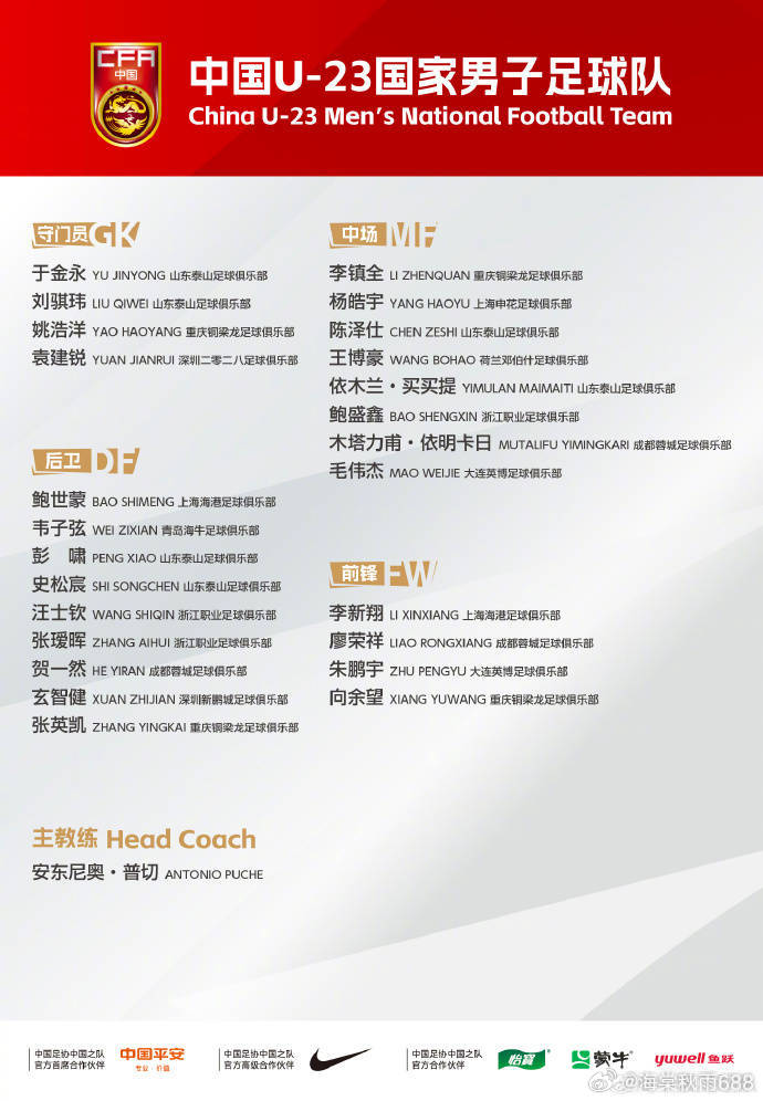 U23国足名单：泰山6人入选重庆4人 李昊因伤缺席------北京时间3月20日