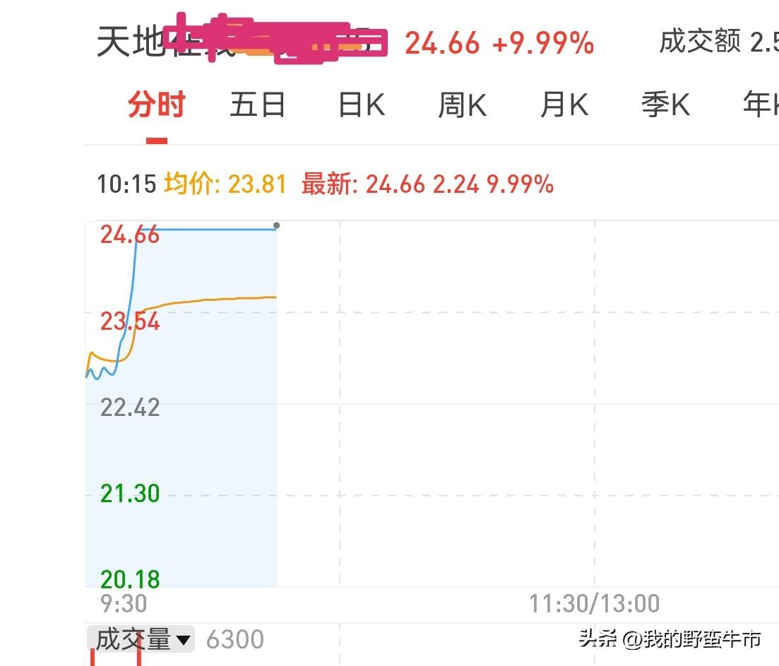 究竟是谁这么有才挖掘出来的，你还真不得不服！清明节的玄学炒股。