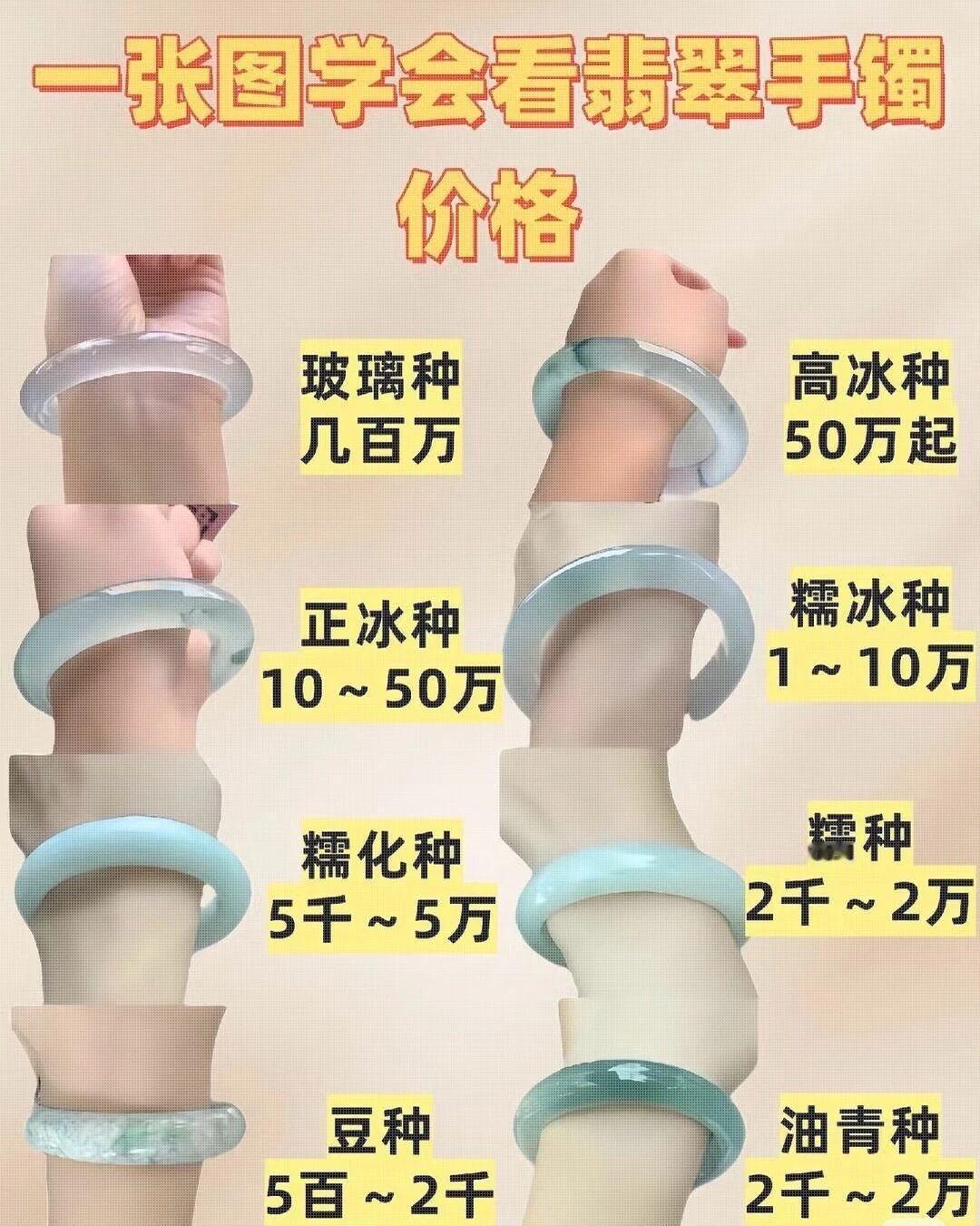 买手镯别再当大冤种了！

今晚直接给大家上三份图，教你一眼看穿手镯价格，从此告别
