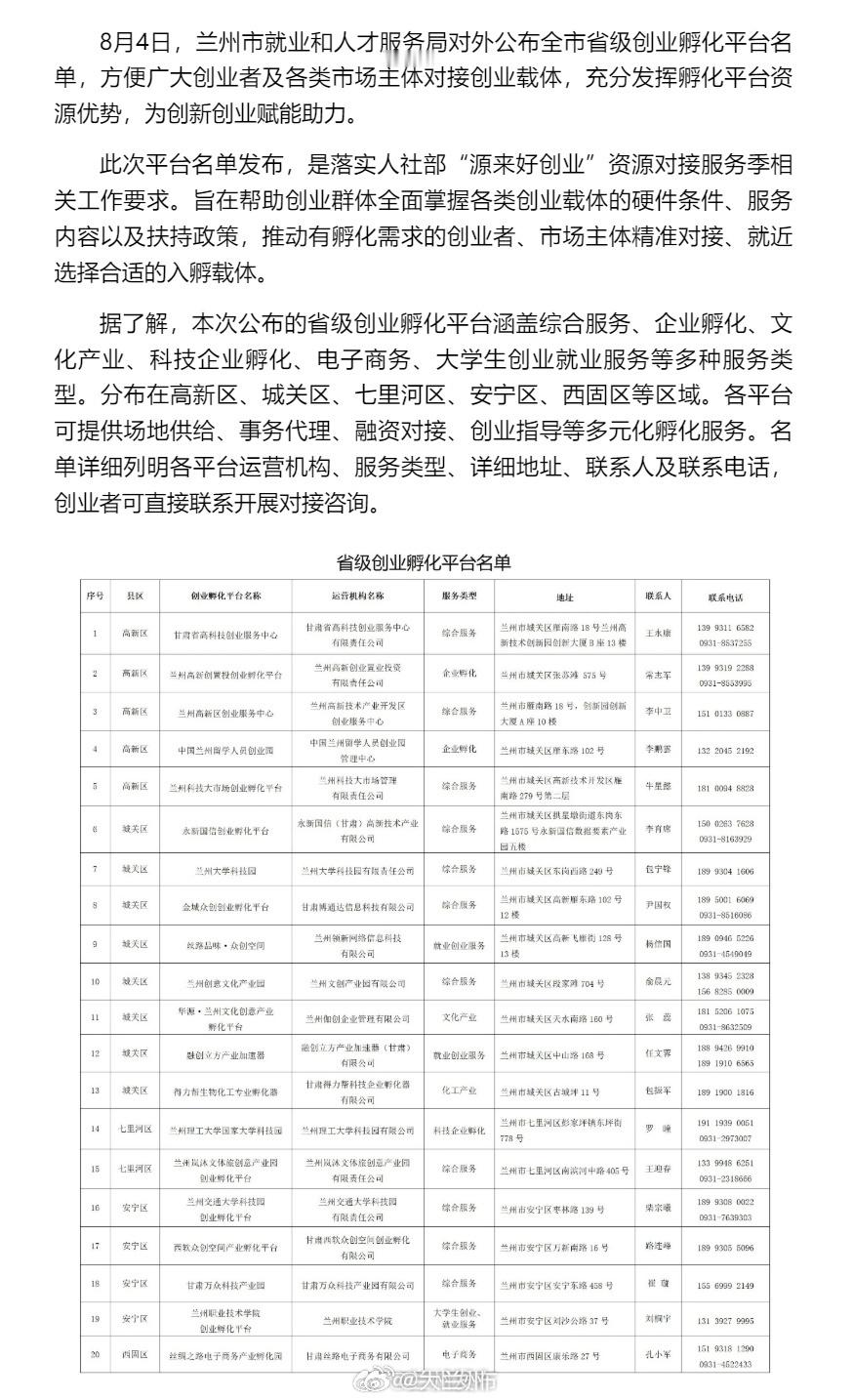在兰州创业有专属孵化平台啦【兰州市公布省级创业孵化平台名单】8月4日，兰州市就业