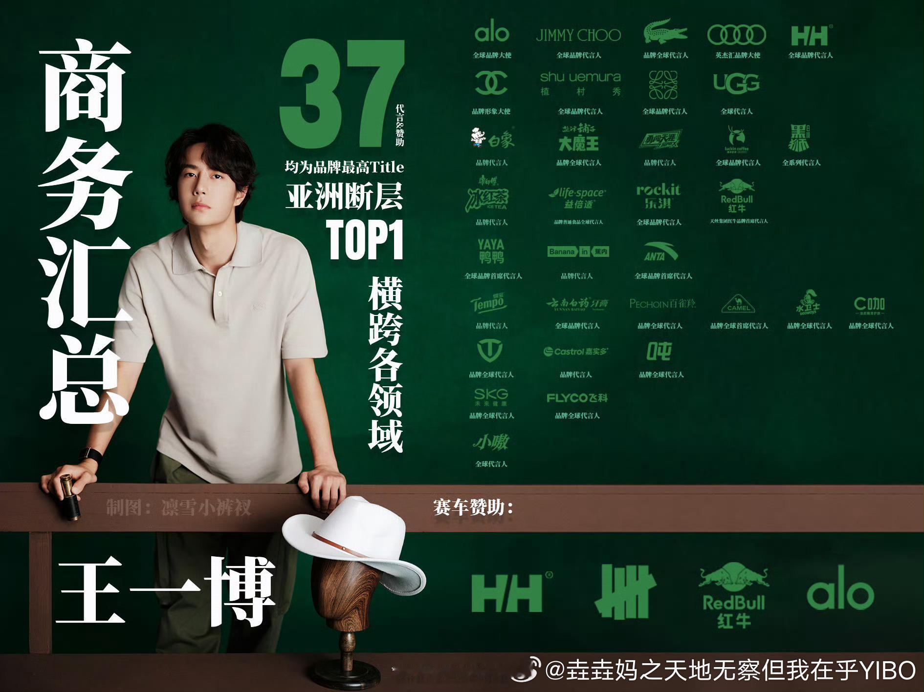 王一博[超话]王一博ALO全球品牌大使王一博王一博 这可能是这么多年王一博的代言