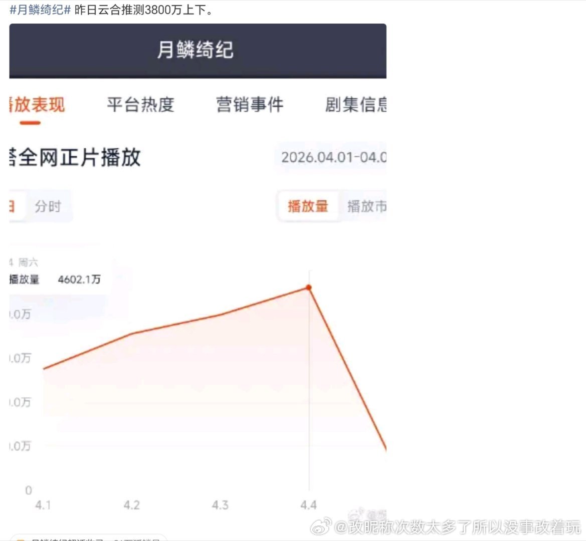 老四有小学生市场提灯没有周末比工作日还没有人看下次2万7可能要等后期