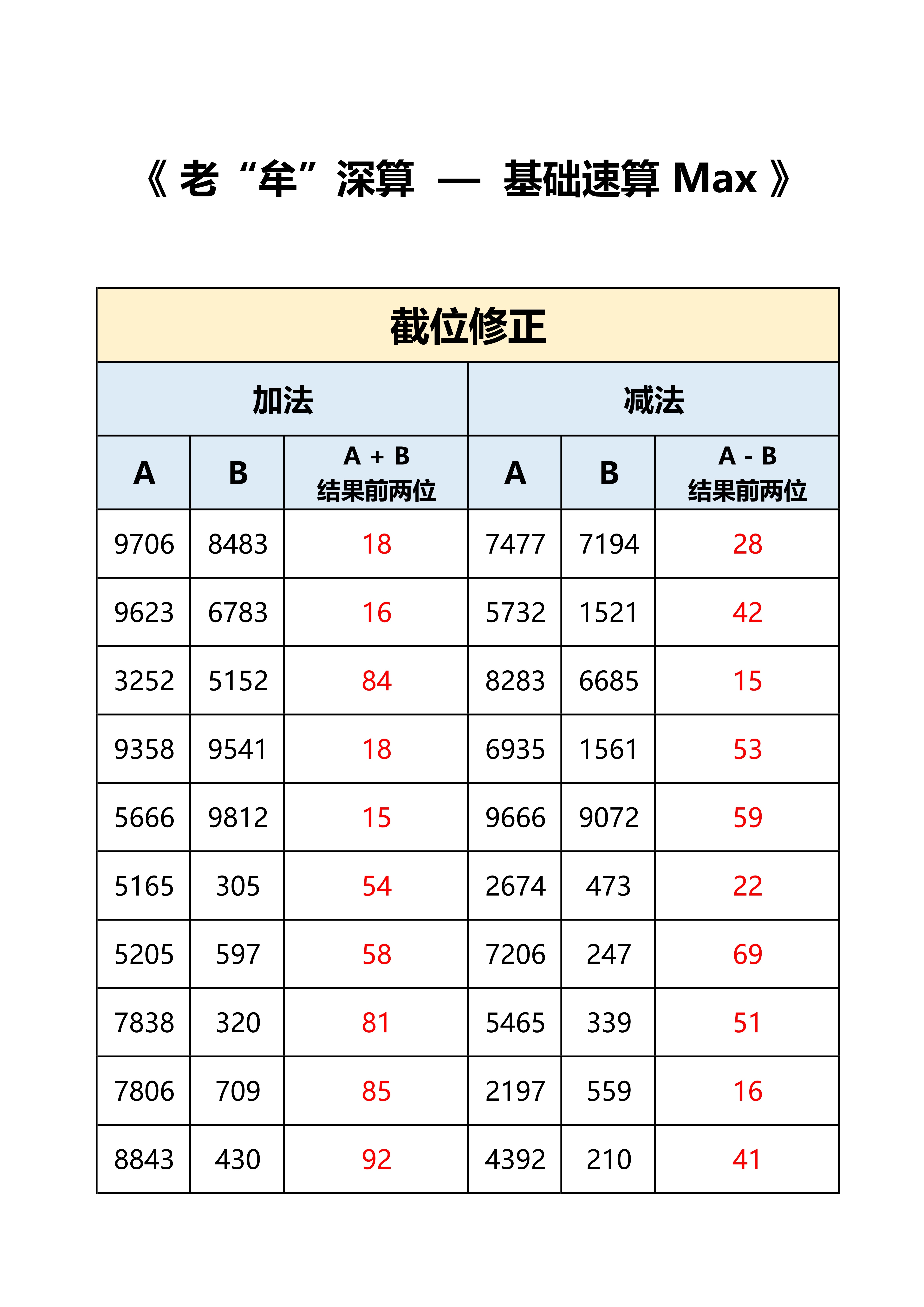 #粉笔牟立志[超话]##国考##省考# 老牟深算Max-第十五天，答案。#老牟深