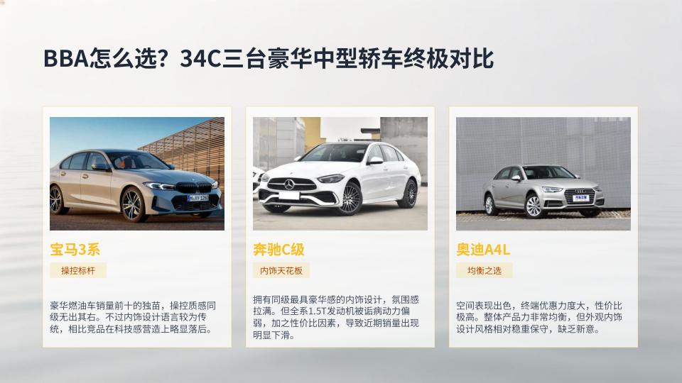 BBA怎么选？34C三台豪华中型轿车终极对比
宝马3系、奔驰C级、奥迪A4L，这