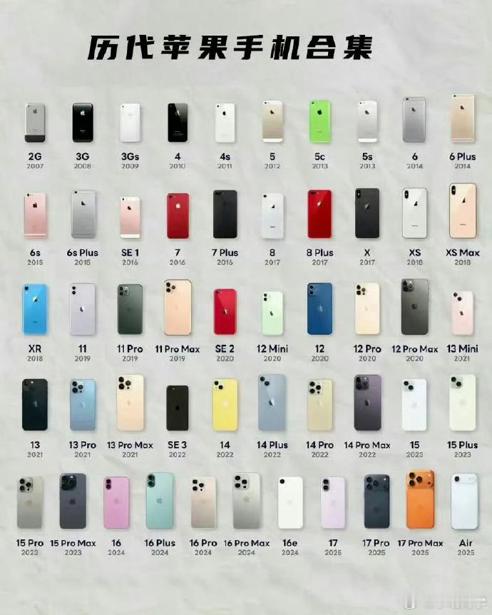 iPhone最经典的四款机型 iPhone用的机型不多，我觉得说到经典iPhon