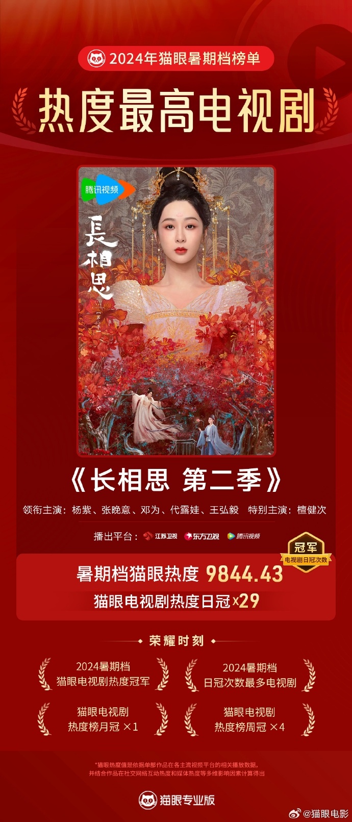 #长相思暑期档热度最高电视剧# 领衔主演，特别主演电视剧《长相思 第二季》暑期档