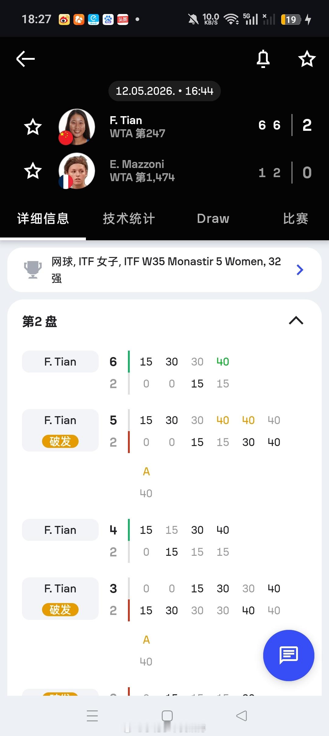 【莫纳斯提尔W35】女单首轮头号种子田方然以6-1/6-2横扫资格赛突围的🇫?