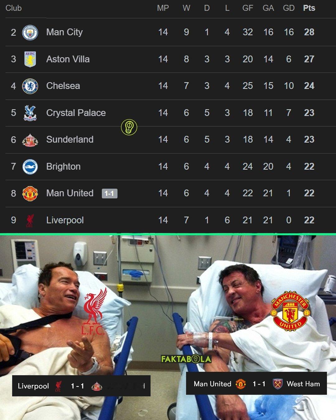 目前的曼联和利物浦。 