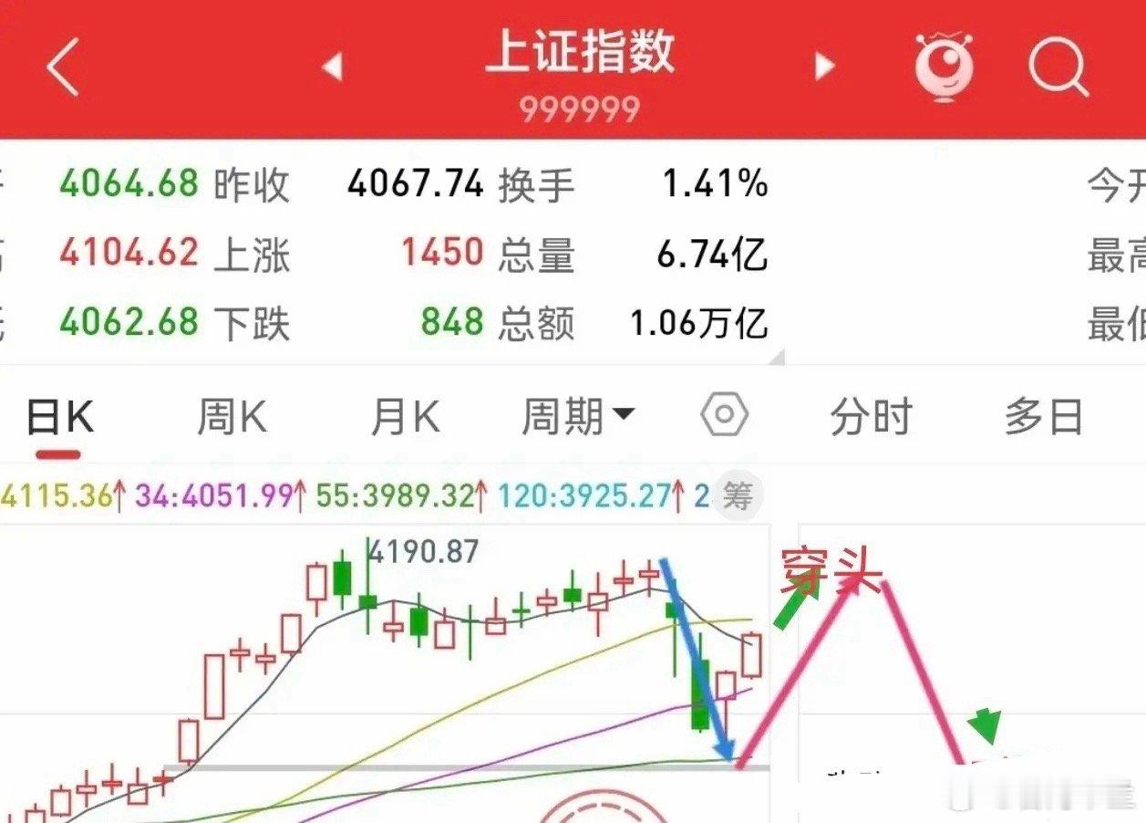 今天黑四？美大型科技板块再次跳水。存储芯片集体大跌，美光科技跌9.55%，希捷科