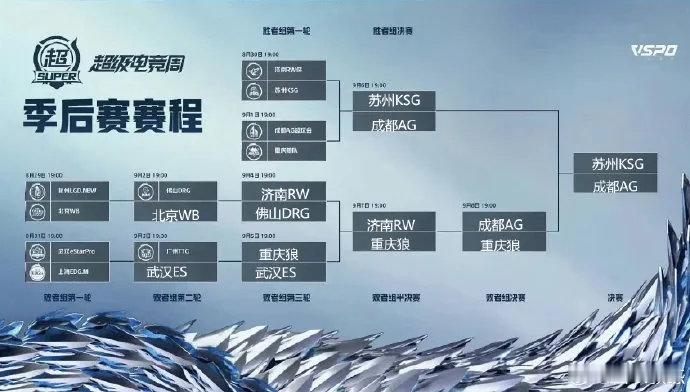 #王者荣耀s36新赛季# #2024kpl夏季赛# 白衣预测季后赛：红狼败决相会