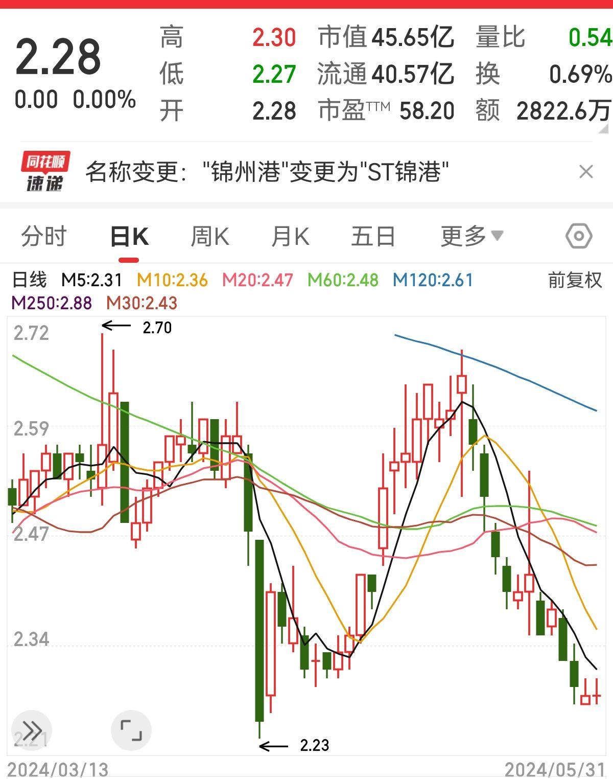 天雷滚滚来，苍天饶过谁
