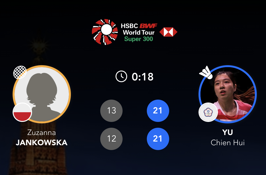 啊？18分钟一场女单？[傻眼][傻眼]#2024泰国羽毛球大师赛# ​​​