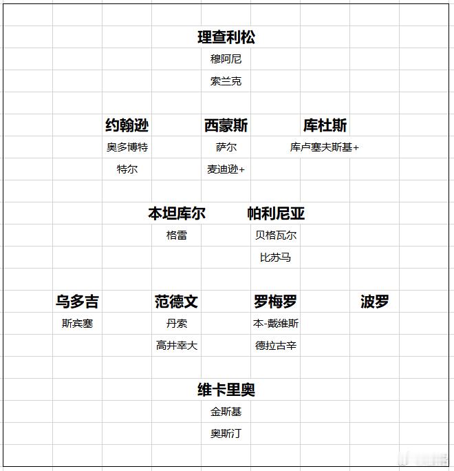 热刺 热刺转会窗关闭前搞定西蒙斯是可以理解的，麦迪逊受伤，队里缺一个前腰。但是租
